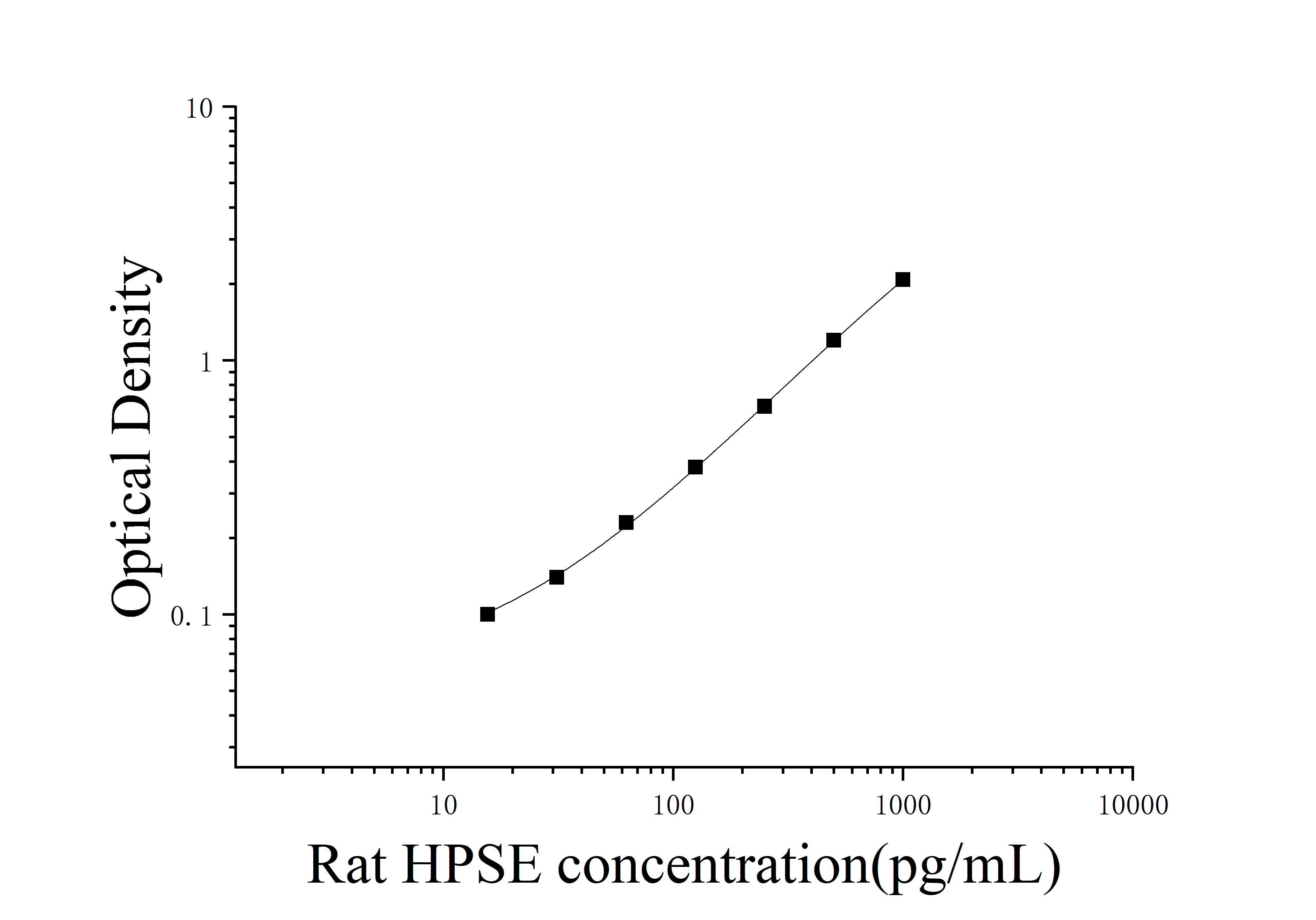 Rat Heparanase (HPSE) ELISA Kit Rat Heparanase (HPSE) ELISA Kit